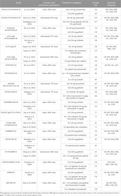 Comparison of the efficacy and safety of first-line treatments for of advanced EGFR mutation-positive non-small-cell lung cancer in Asian populations: a systematic review and network meta-analysis